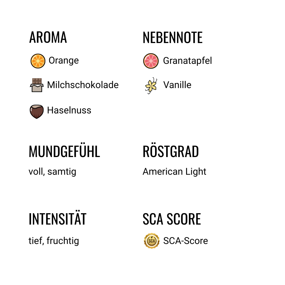 Flatberry #Christmas Coffee – Edition