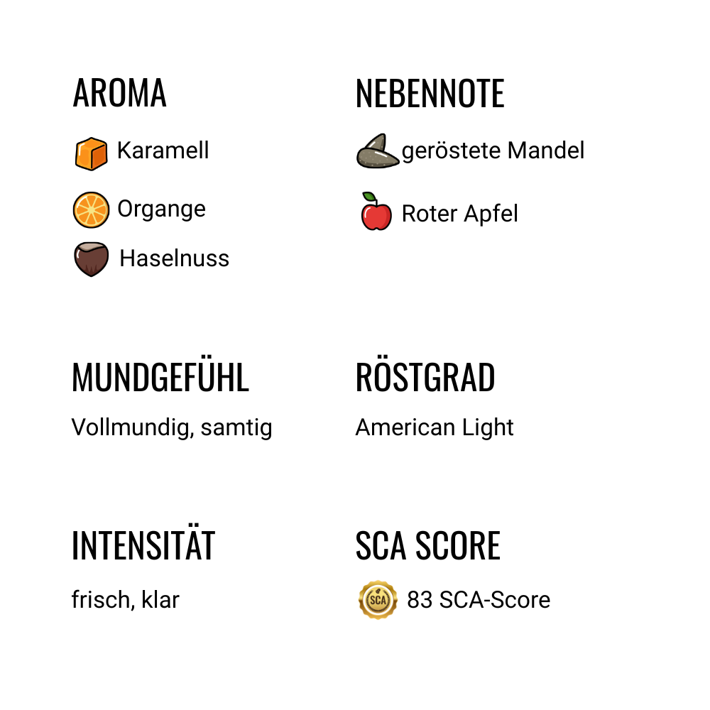 #Intibucá - nussig-karamelliger Single Origin aus Honduras